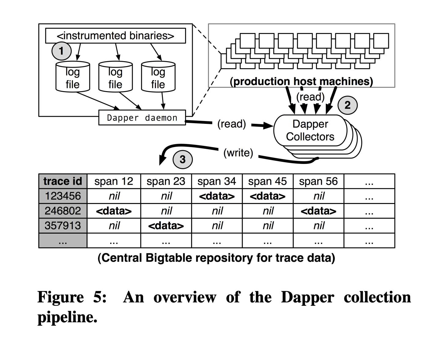 image info