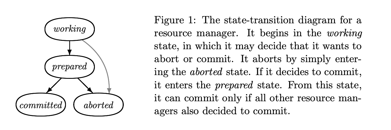 2PC state machine